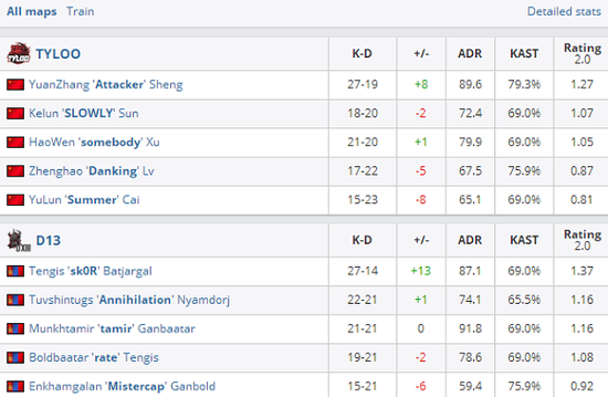 BLG战队在S15小组赛首轮失利 100T强势夺胜